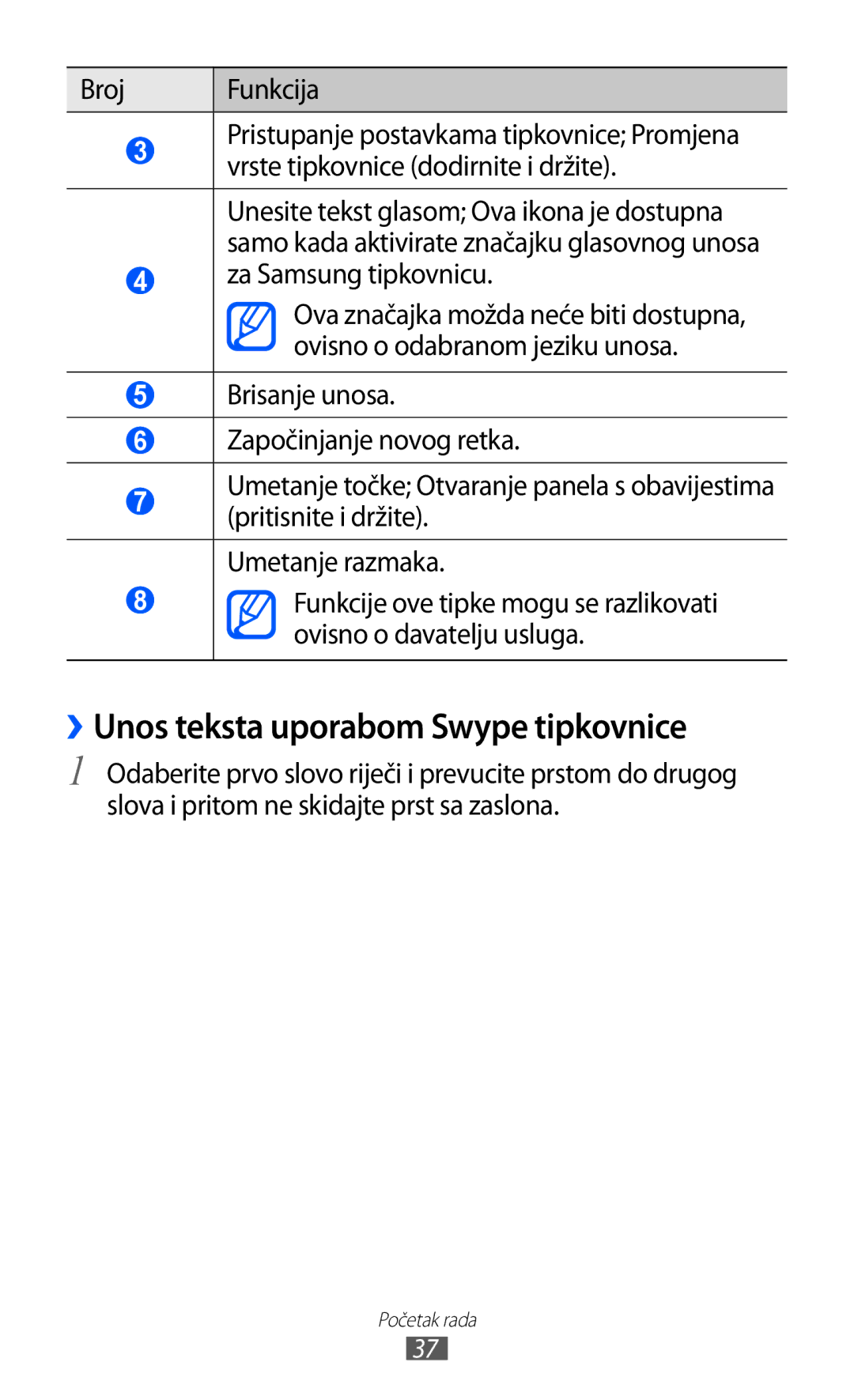 Samsung GT-S7500CWATWO, GT2S7500ABAVIP manual ››Unos teksta uporabom Swype tipkovnice, Broj Funkcija, Za Samsung tipkovnicu 