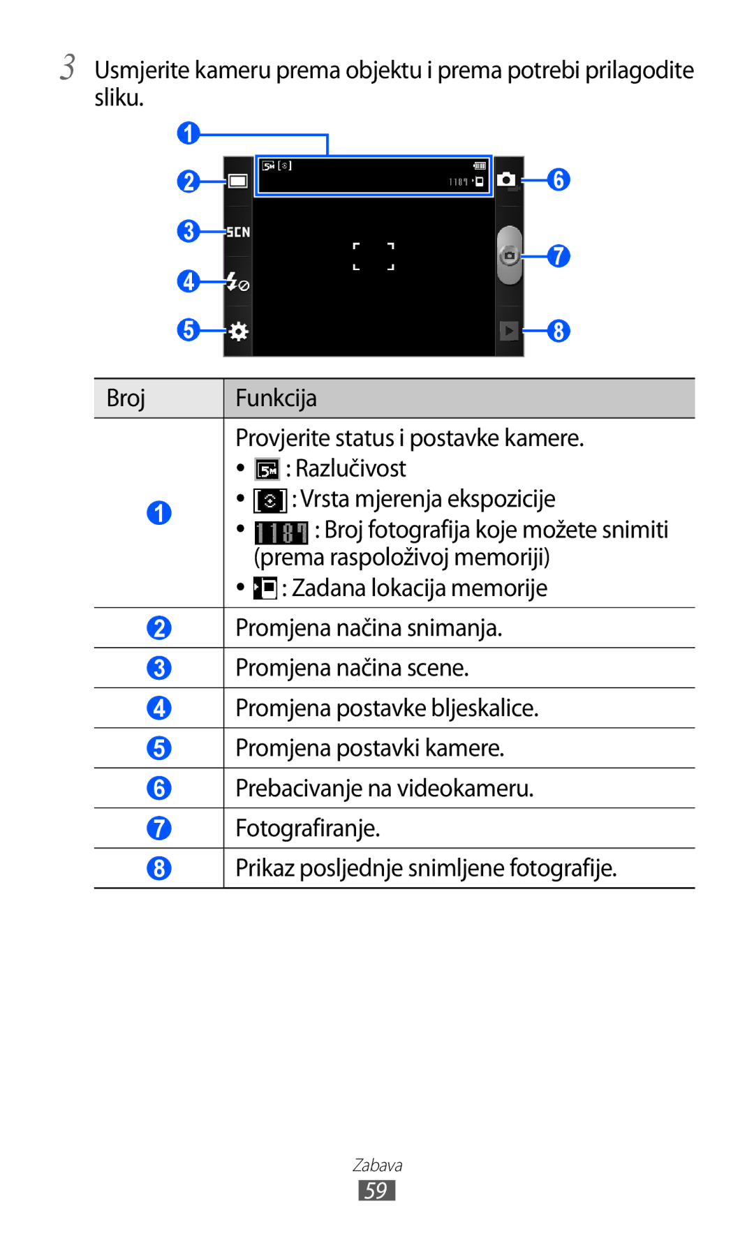 Samsung GT-S7500ABATWO, GT2S7500ABAVIP manual Provjerite status i postavke kamere, Razlučivost, Vrsta mjerenja ekspozicije 