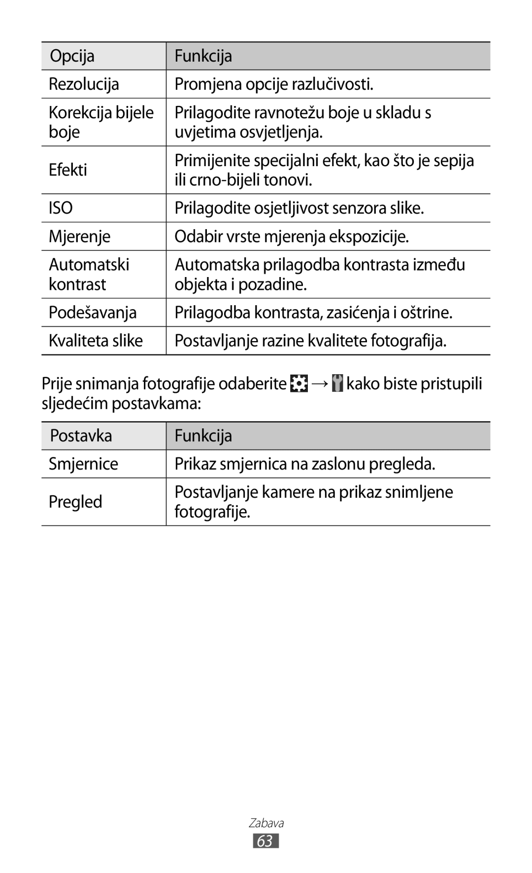 Samsung GT-S7500ABAVIP Opcija Funkcija Rezolucija Promjena opcije razlučivosti, Prilagodite ravnotežu boje u skladu s 