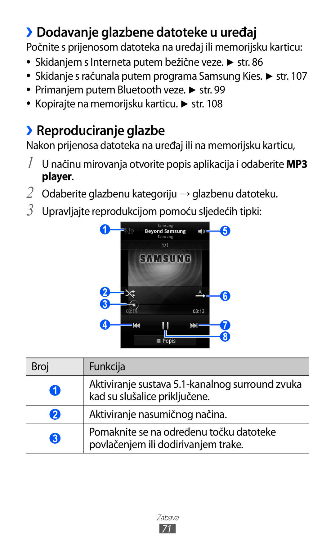 Samsung GT-S7500ABATWO, GT2S7500ABAVIP manual ››Dodavanje glazbene datoteke u uređaj, ››Reproduciranje glazbe, Player 