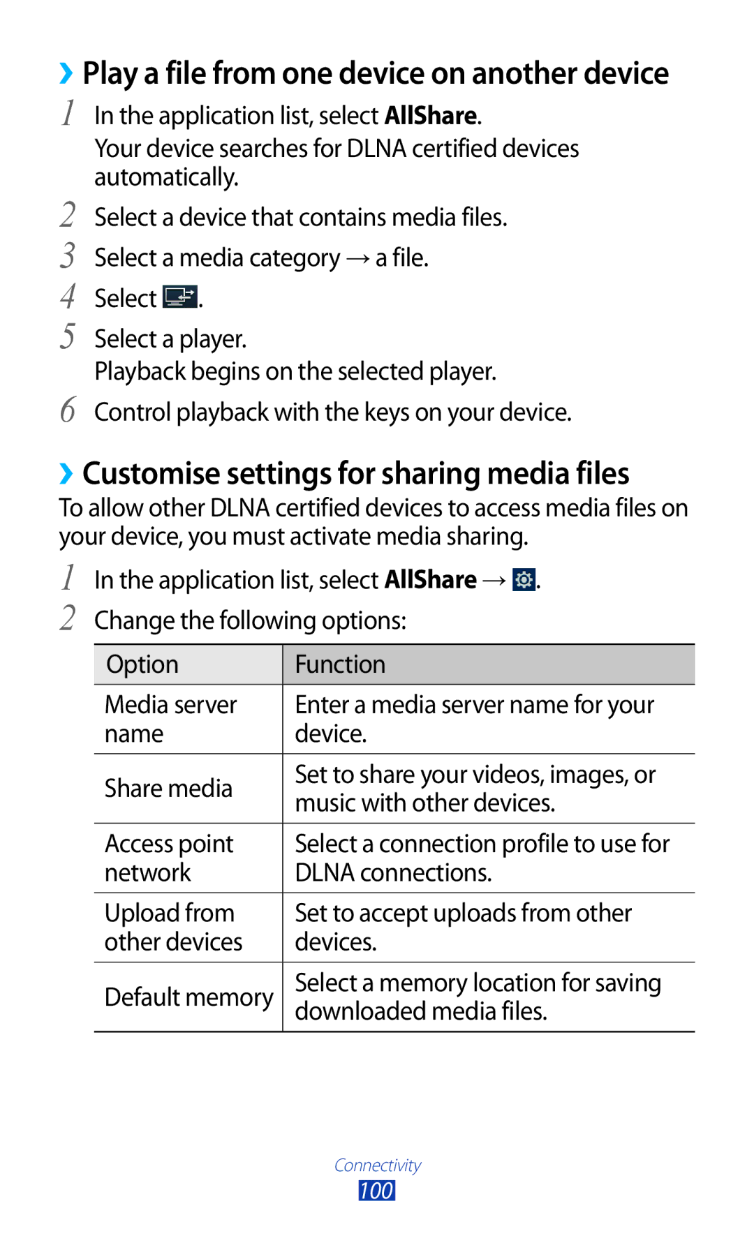 Samsung GTP5100TSATTT user manual ››Customise settings for sharing media files 