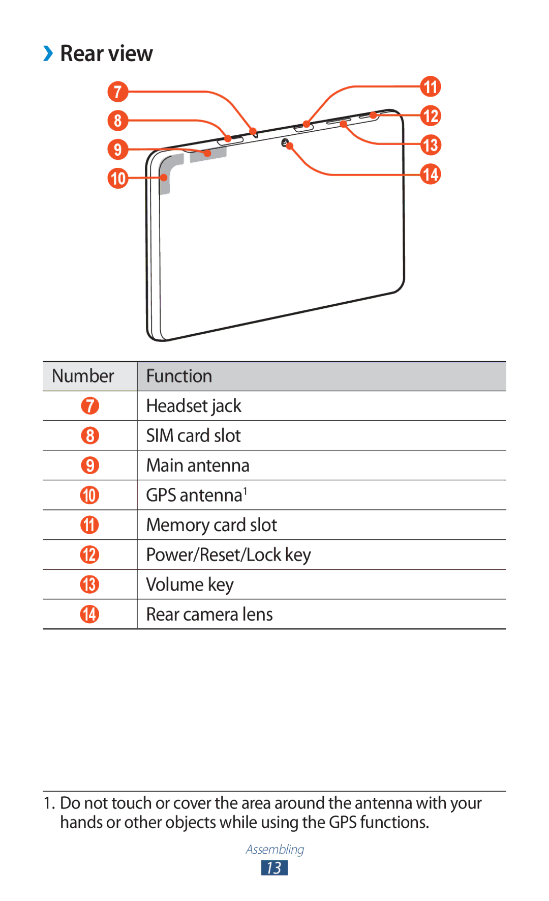 Samsung GTP5100TSATTT user manual ››Rear view 