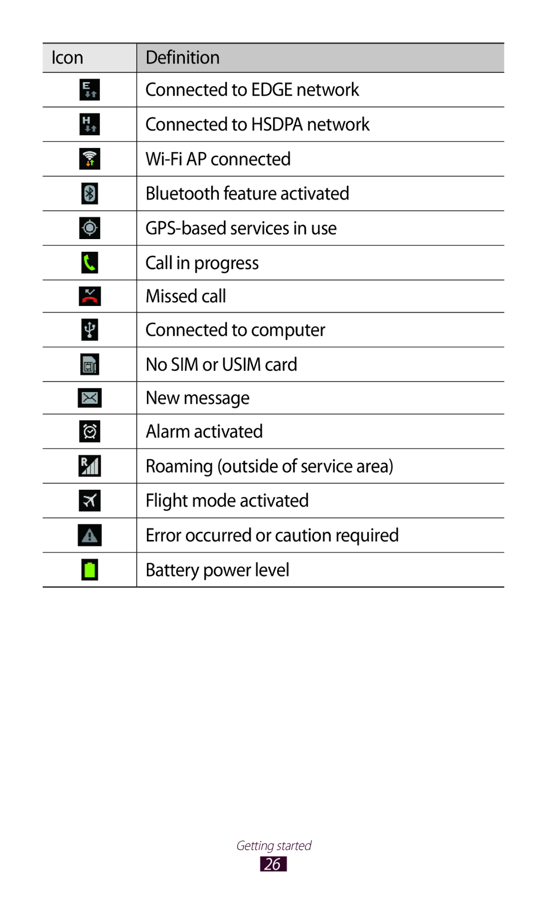 Samsung GTP5100TSATTT user manual Getting started 