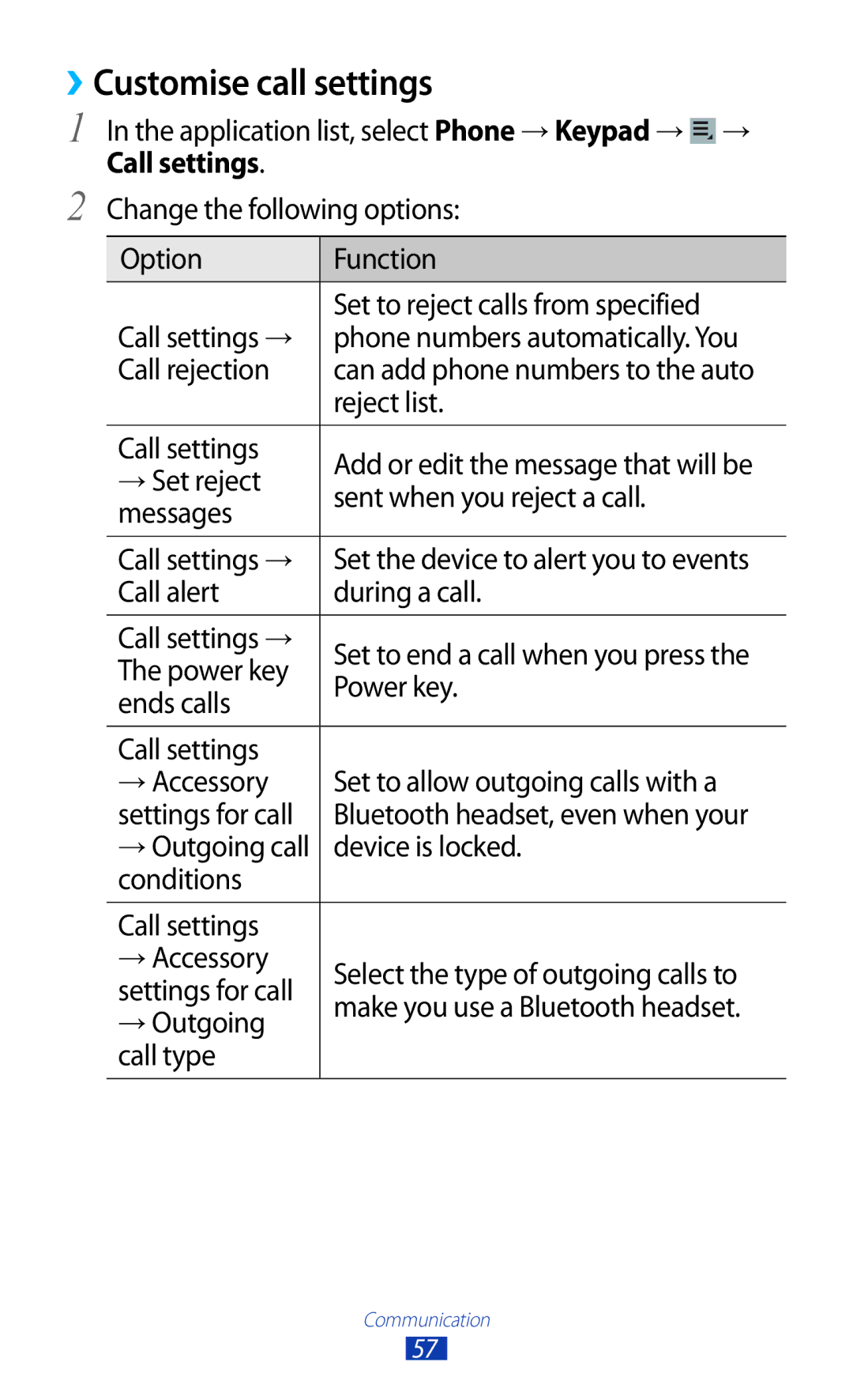 Samsung GTP5100TSATTT ››Customise call settings, Reject list, Call alert During a call Call settings →, Power key 