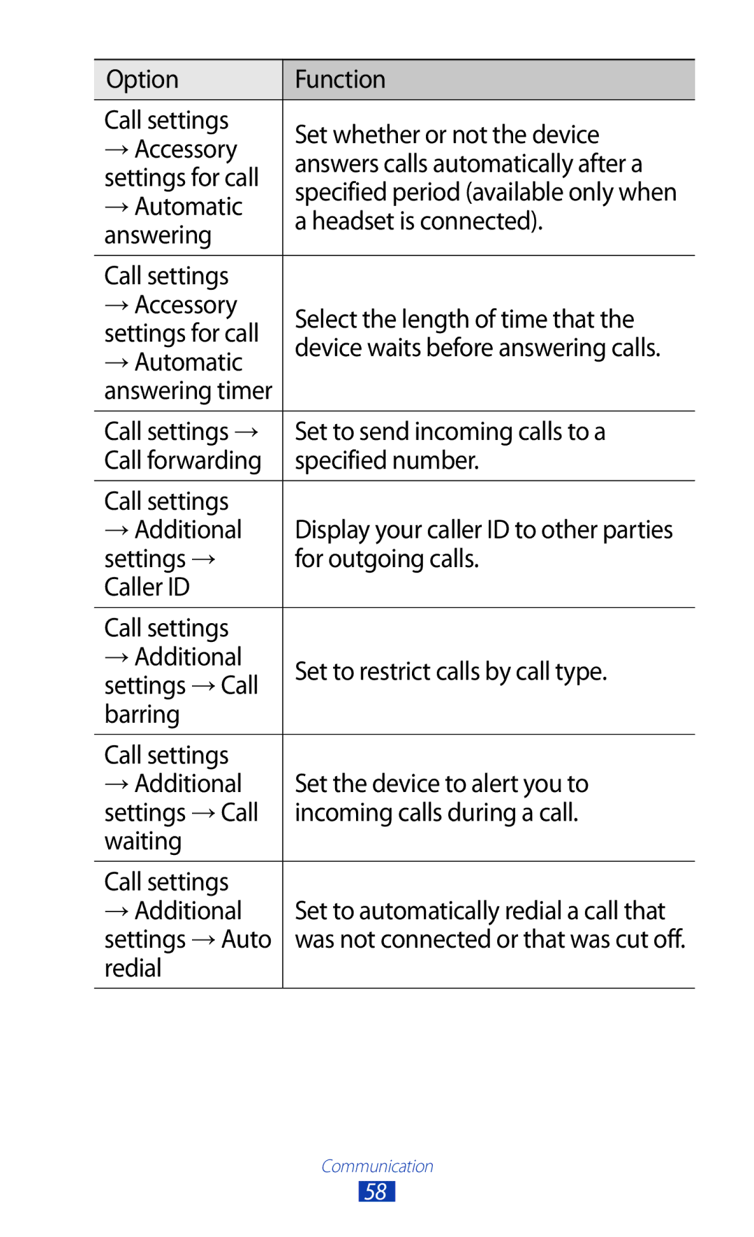 Samsung GTP5100TSATTT user manual → Automatic, Headset is connected, Answering, Settings → Auto, Redial 