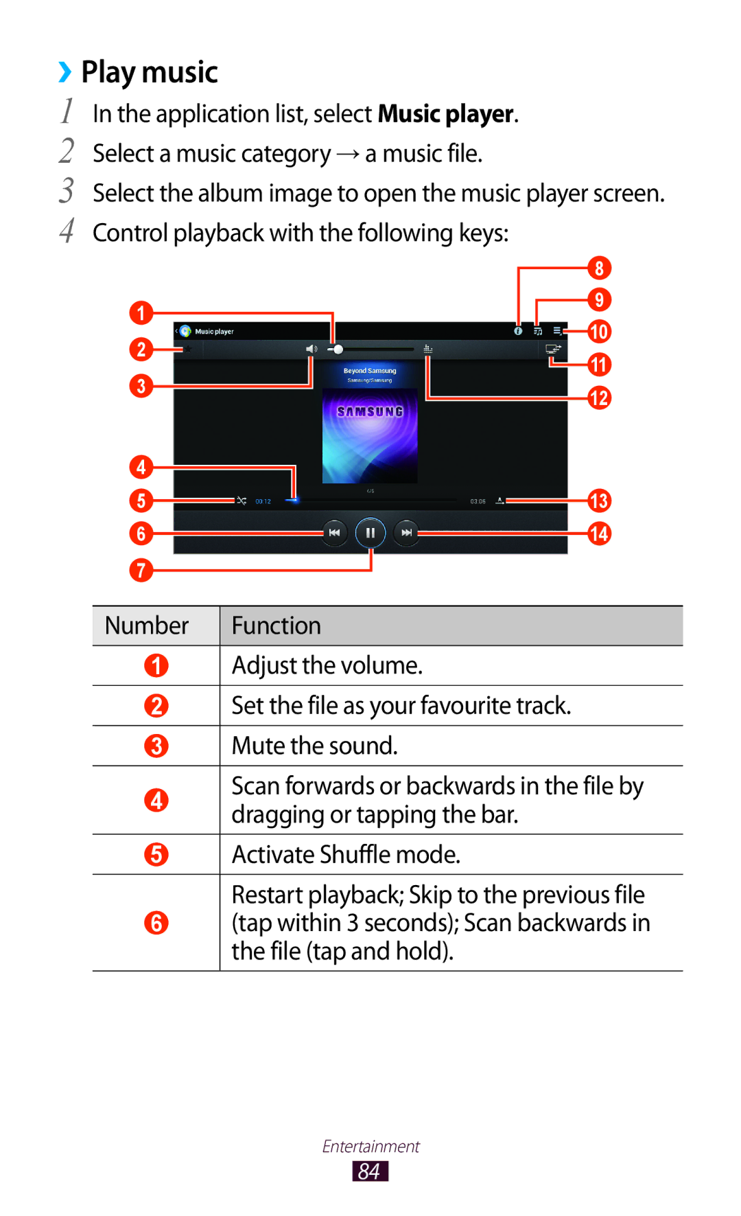 Samsung GTP5100TSATTT user manual ››Play music 