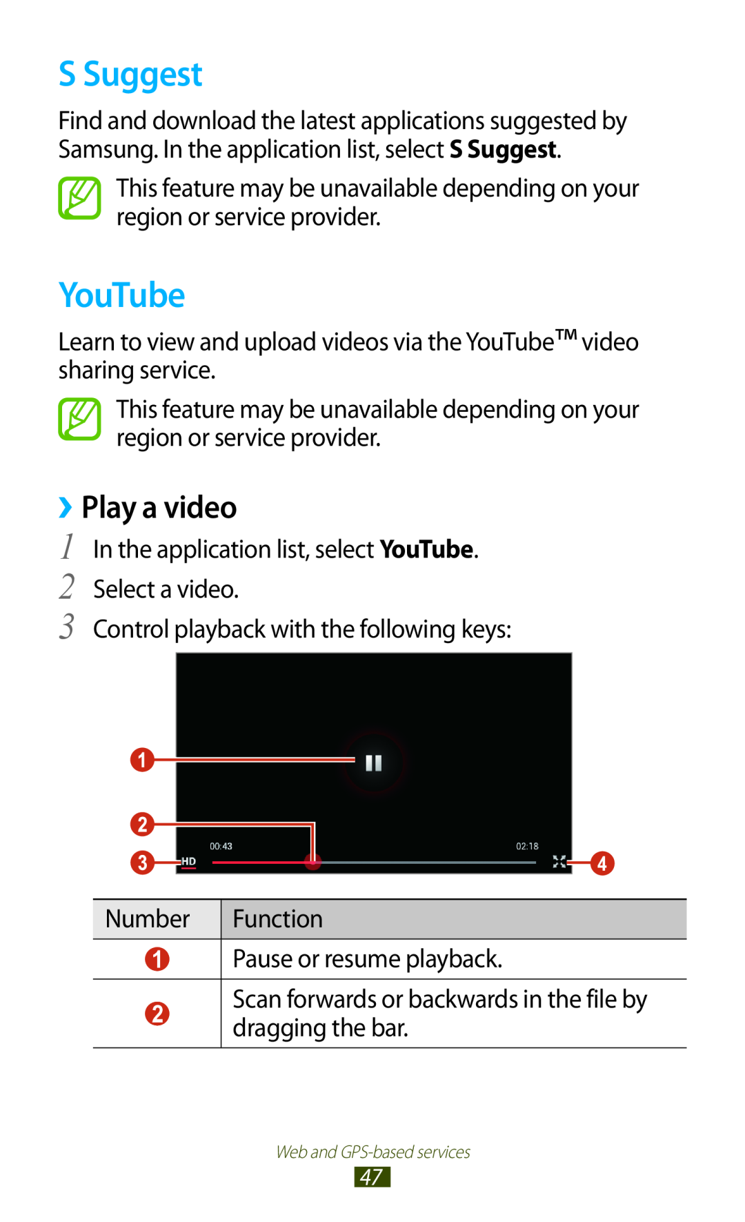 Samsung GTP5110ZWMTTT manual S Suggest, YouTube, ››Play a video 