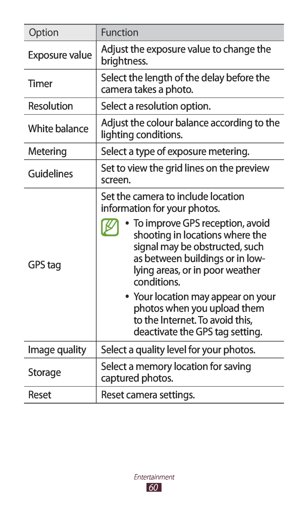 Samsung GTP5110ZWMTTT Exposure value, Adjust the exposure value to change the, Select the length of the delay before the 