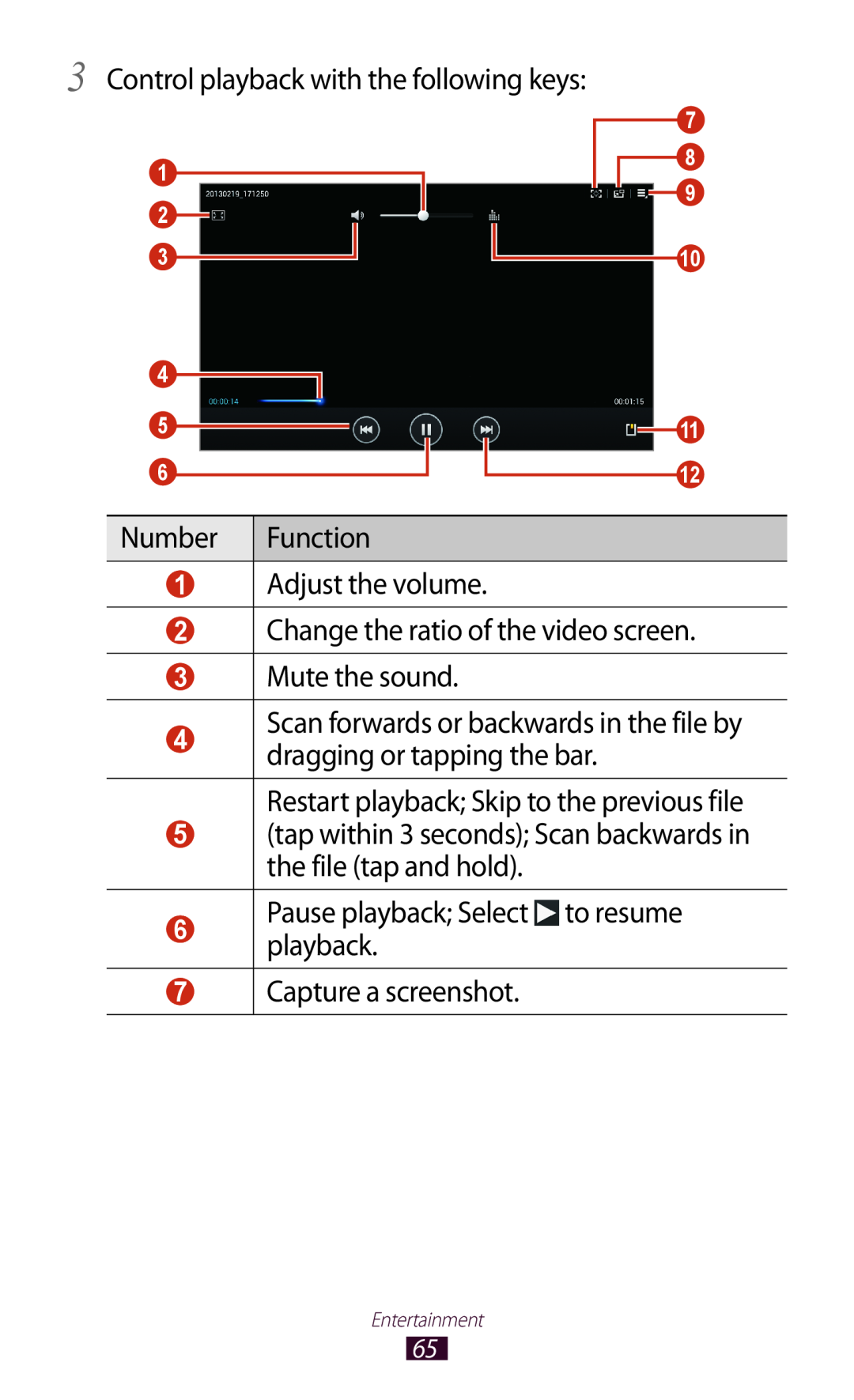 Samsung GTP5110ZWMTTT manual Control playback with the following keys, Number, Function, Mute the sound, Entertainment 