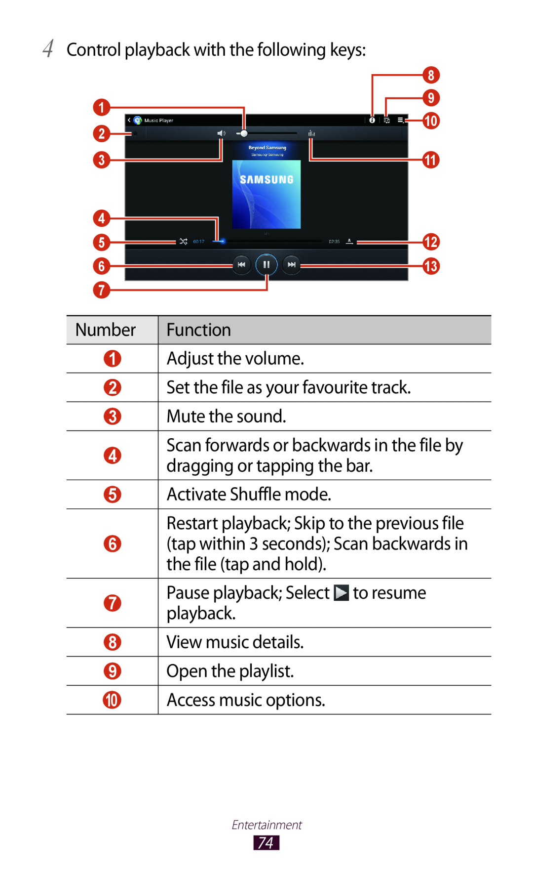 Samsung GTP5110ZWMTTT manual Control playback with the following keys 