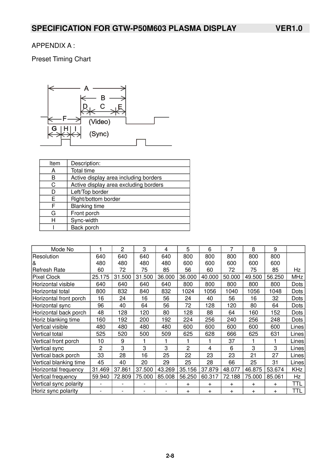 Samsung GTW-P50M603 service manual Appendix a 