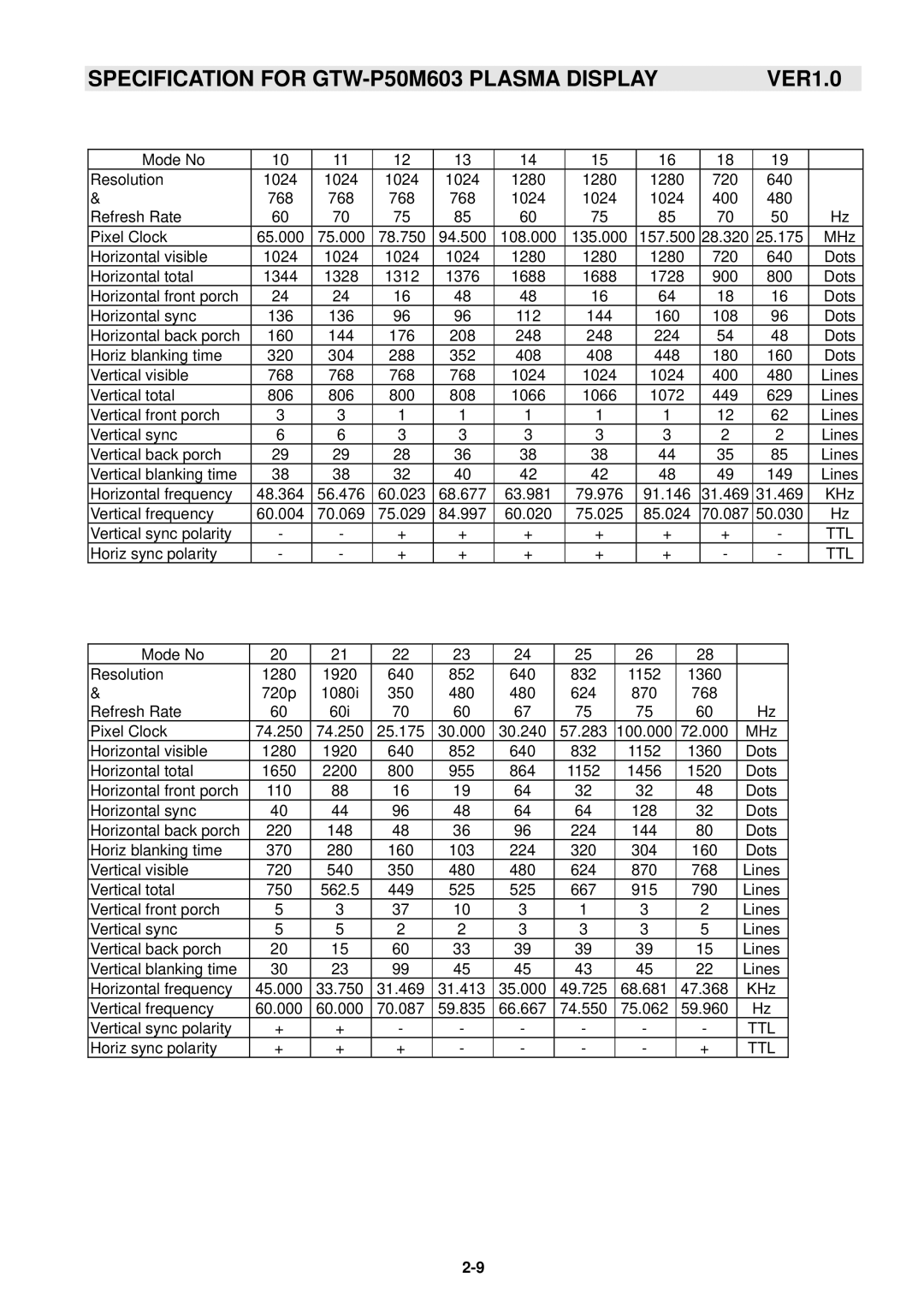 Samsung service manual Specification for GTW-P50M603 Plasma Display 