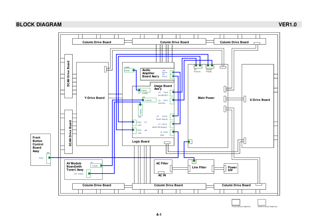 Samsung GTW-P50M603 service manual Block Diagram 