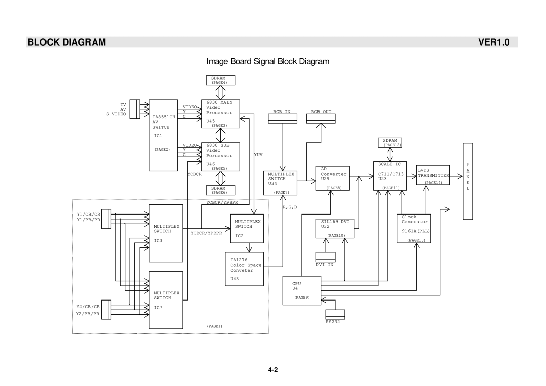 Samsung GTW-P50M603 service manual Image Board Signal Block Diagram 