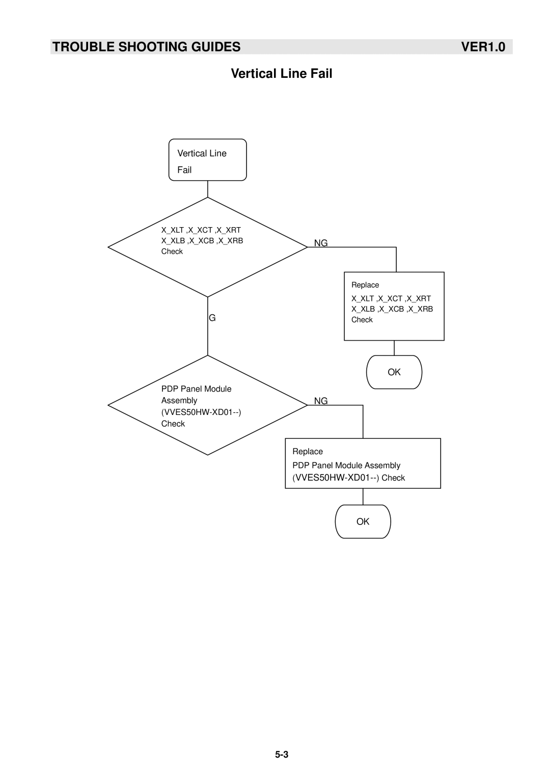 Samsung GTW-P50M603 service manual Vertical Line Fail 