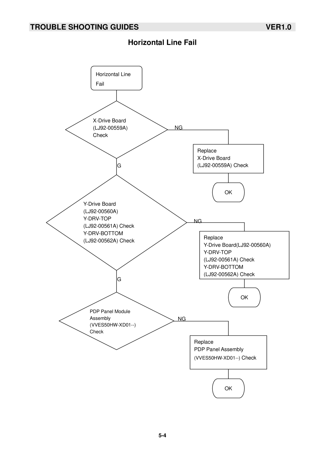 Samsung GTW-P50M603 service manual Horizontal Line Fail 