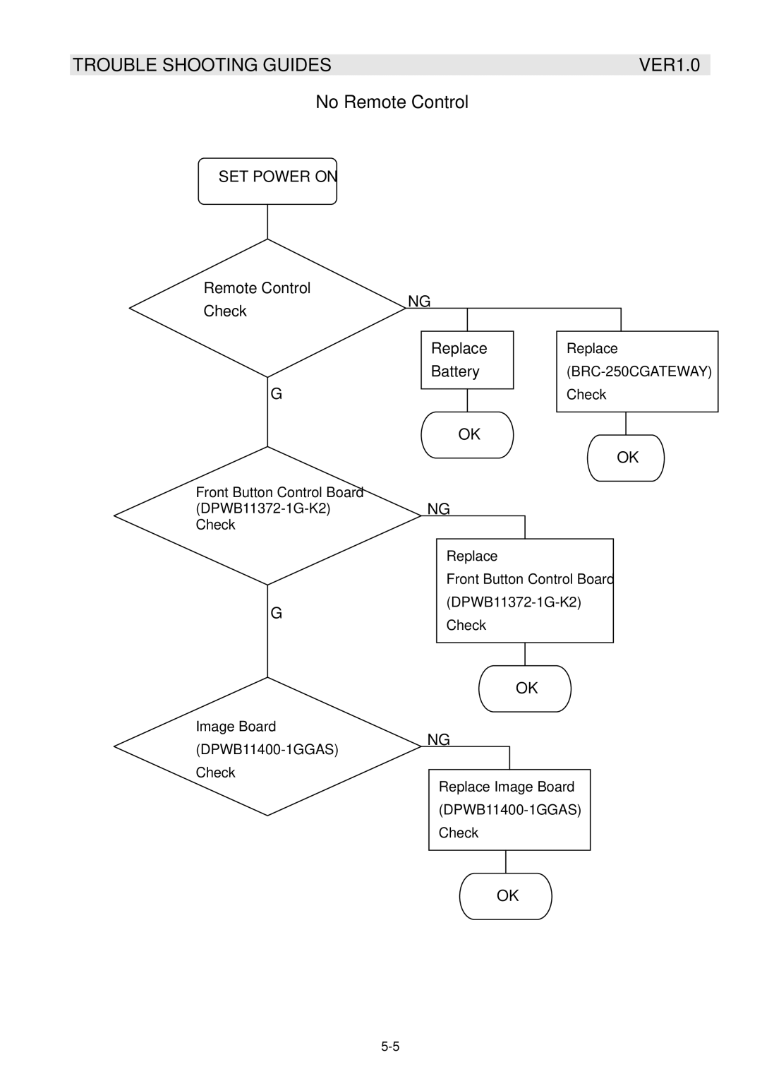 Samsung GTW-P50M603 service manual No Remote Control 