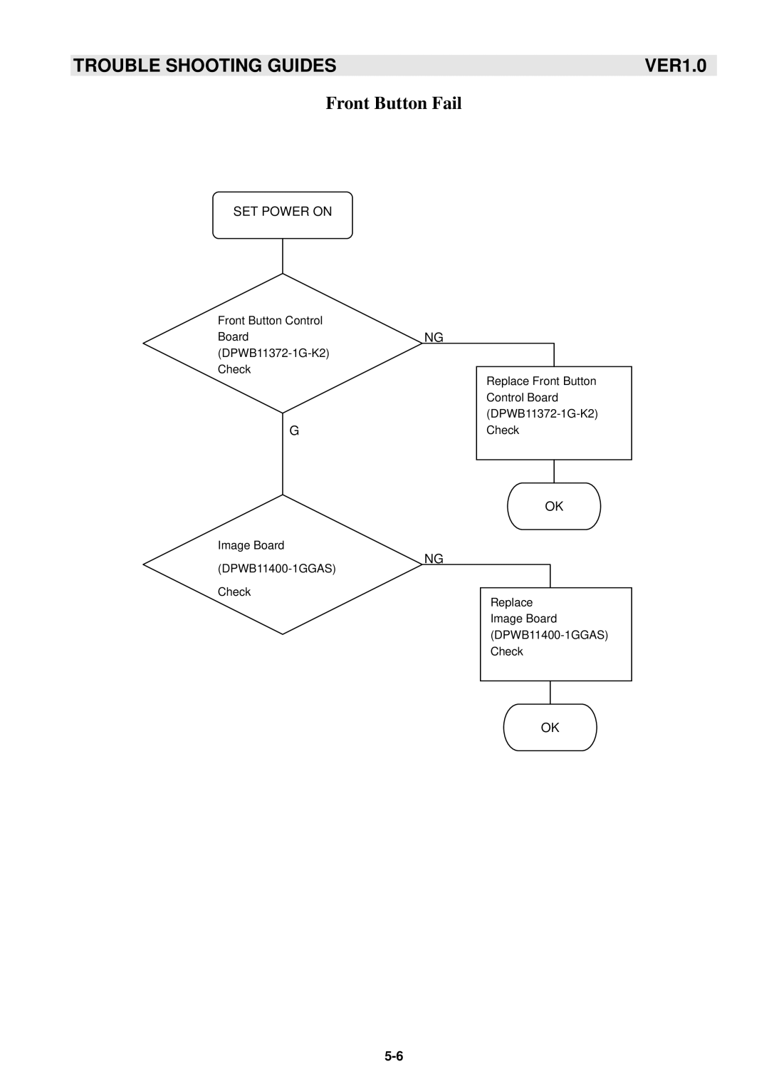 Samsung GTW-P50M603 service manual Front Button Fail 