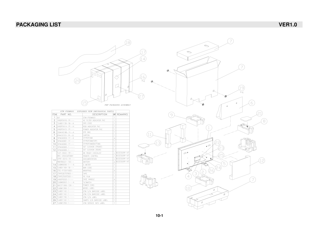 Samsung GTW-P50M603 service manual Packaging List 