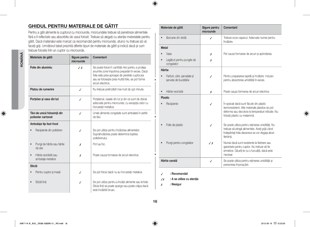 Samsung GW711K-B/BOL manual Ghidul Pentru Materiale DE Gătit 