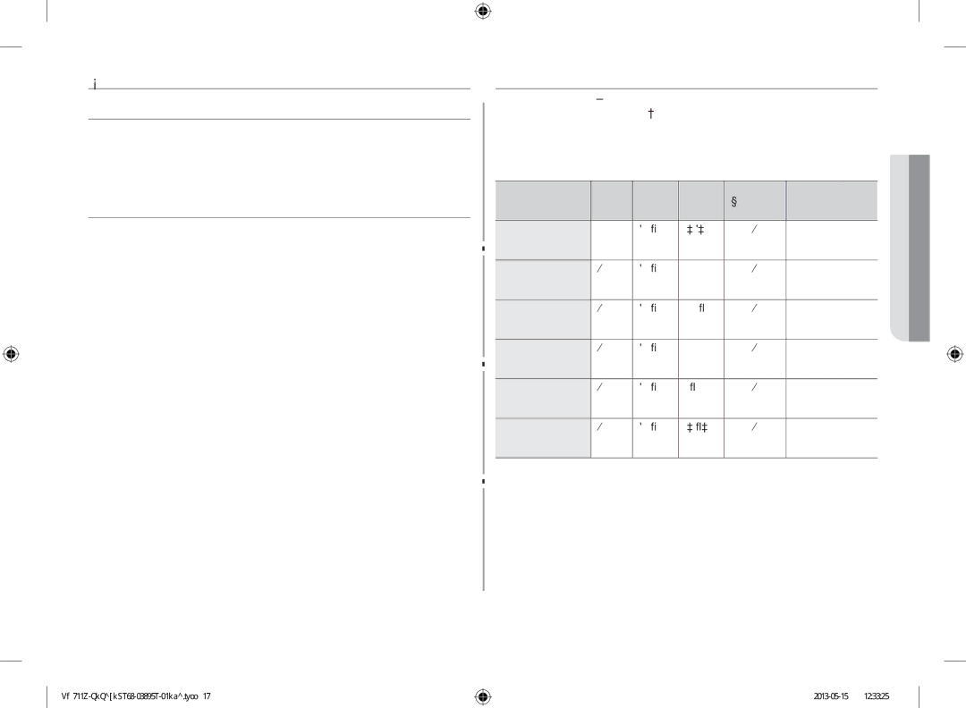 Samsung GW711K-B/BOL manual Ghid DE Preparare, Microundele, Prepararea, Materialele de gătit pentru prepararea la microunde 