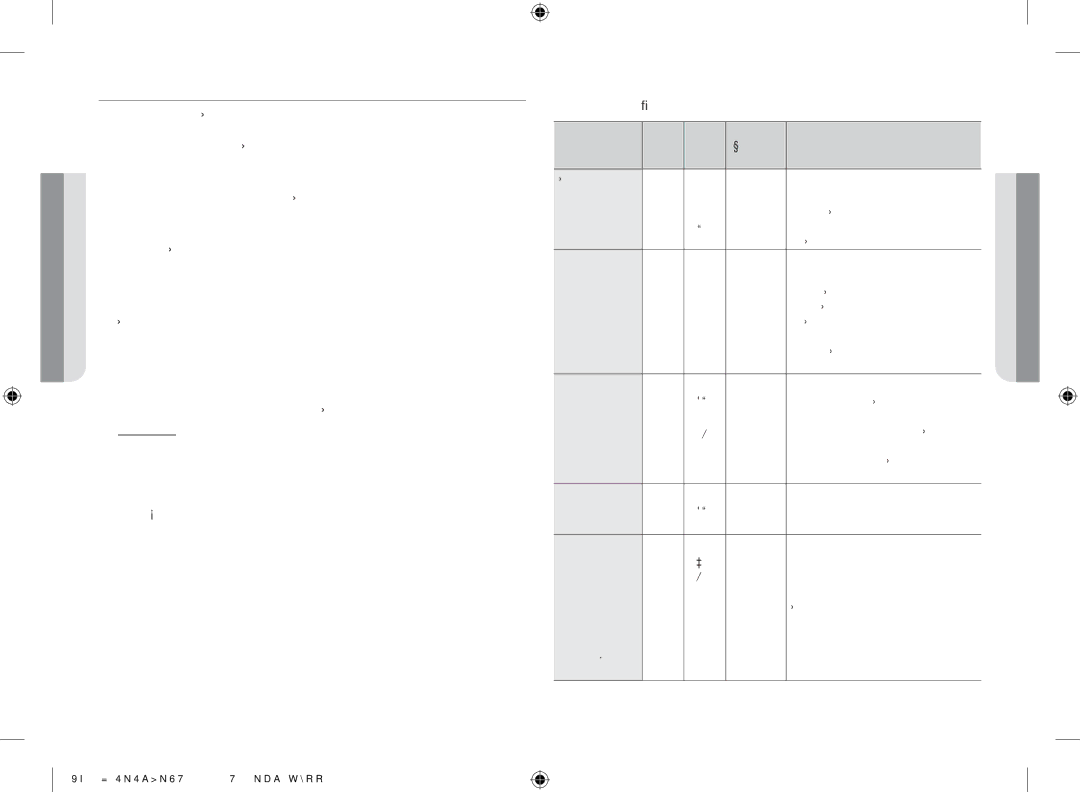 Samsung GW711K-B/BOL manual Decongelarea, Min Aşteptare 