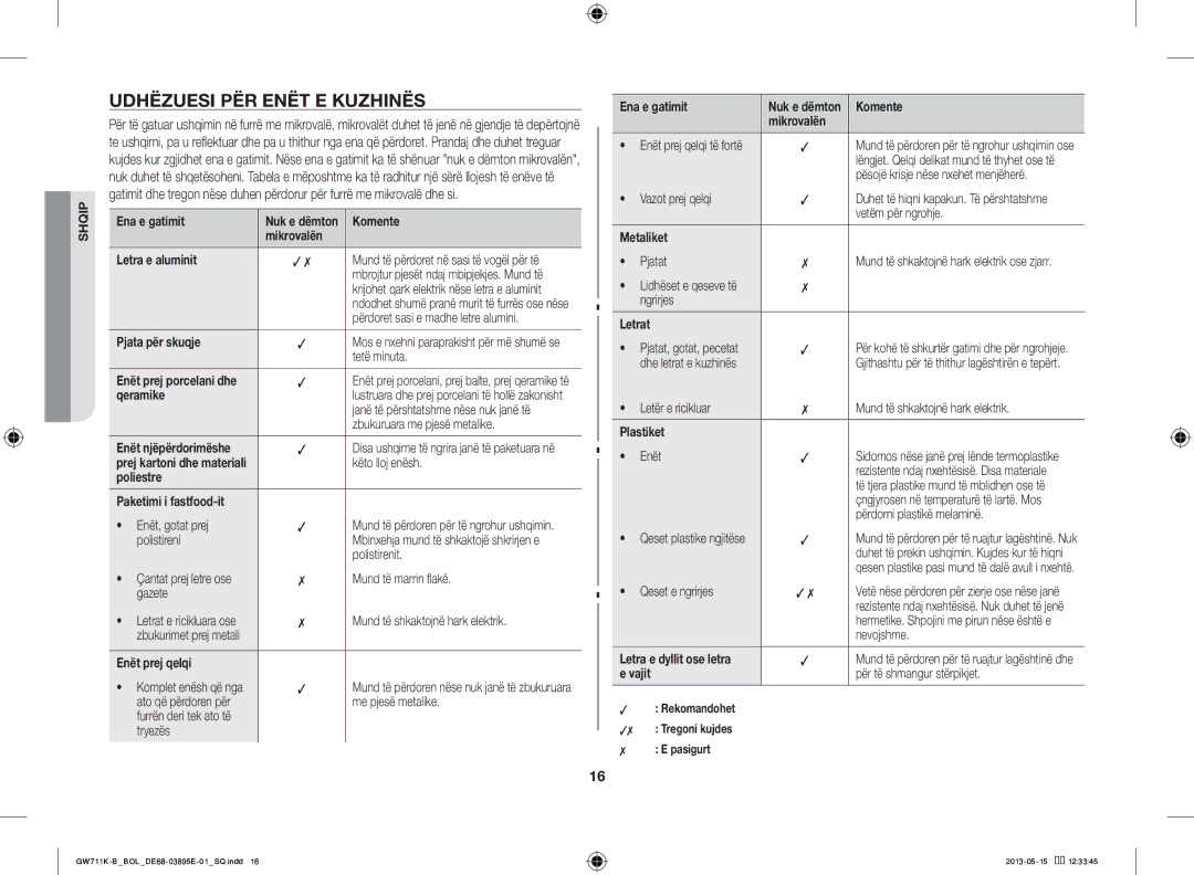 Samsung GW711K-B/BOL manual Udhëzuesi PËR Enët E Kuzhinës 