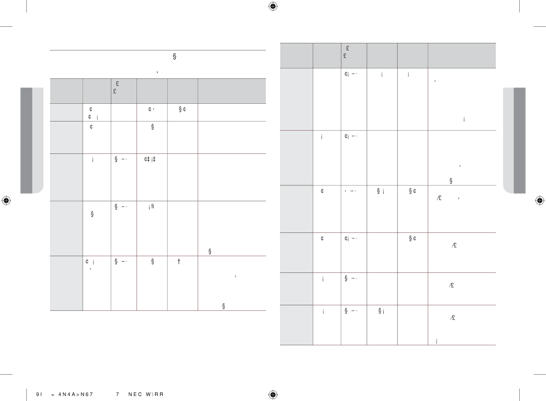 Samsung GW711K-B/BOL manual Koha për Udhëzimet Freskët Gatimit Anën e 