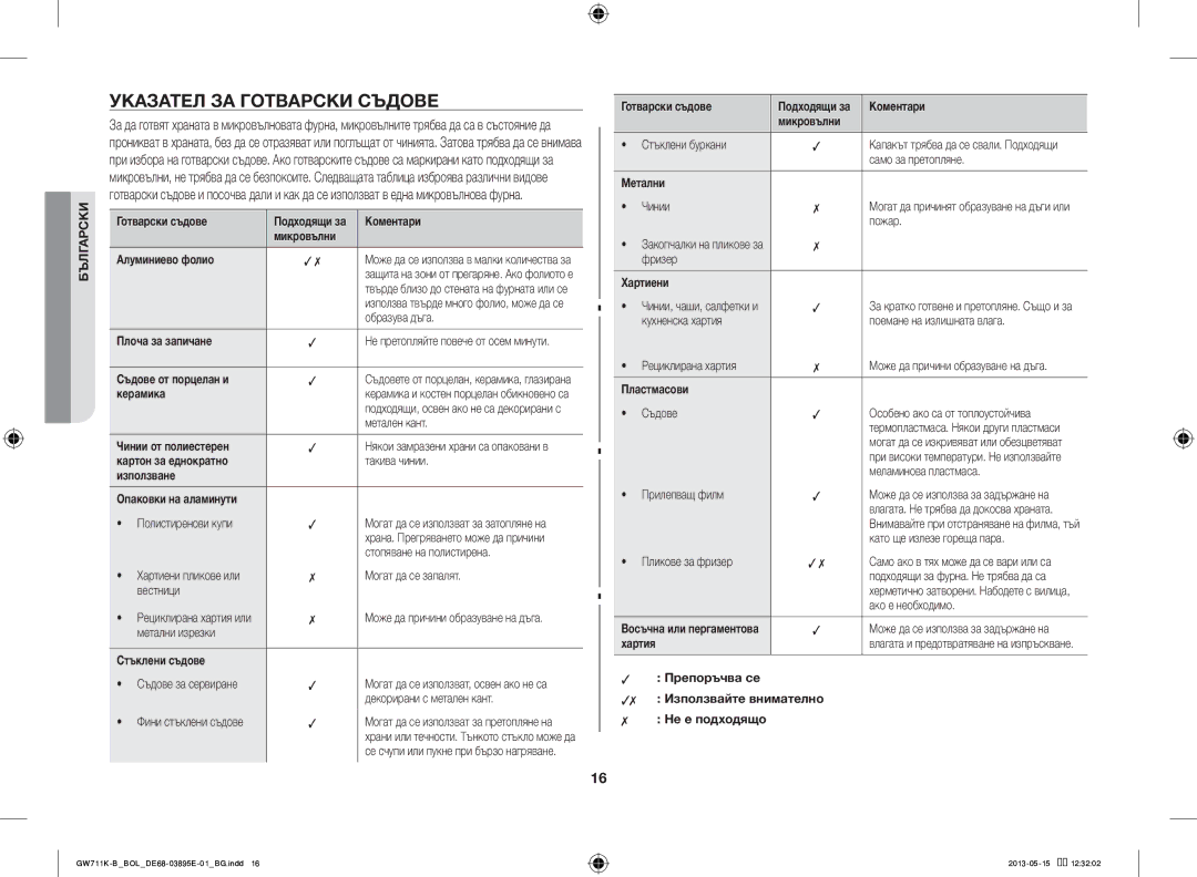 Samsung GW711K-B/BOL manual Указател ЗА Готварски Съдове 