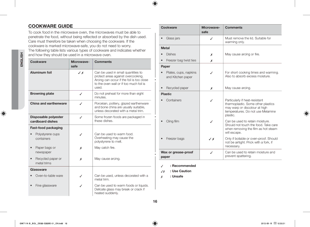 Samsung GW711K-B/BOL manual Cookware Guide 