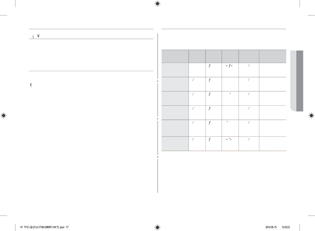 Samsung GW711K-B/BOL manual Cooking Guide, Microwaves, Food Portion Power Time Standing Instructions Min 