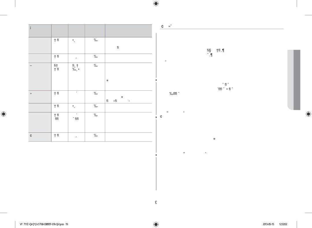 Samsung GW711K-B/BOL manual Претопляне 