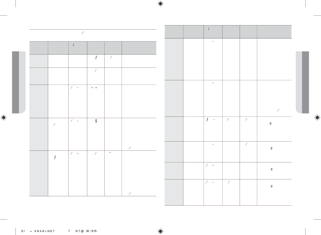 Samsung GW711K-B/BOL manual Grill guide 