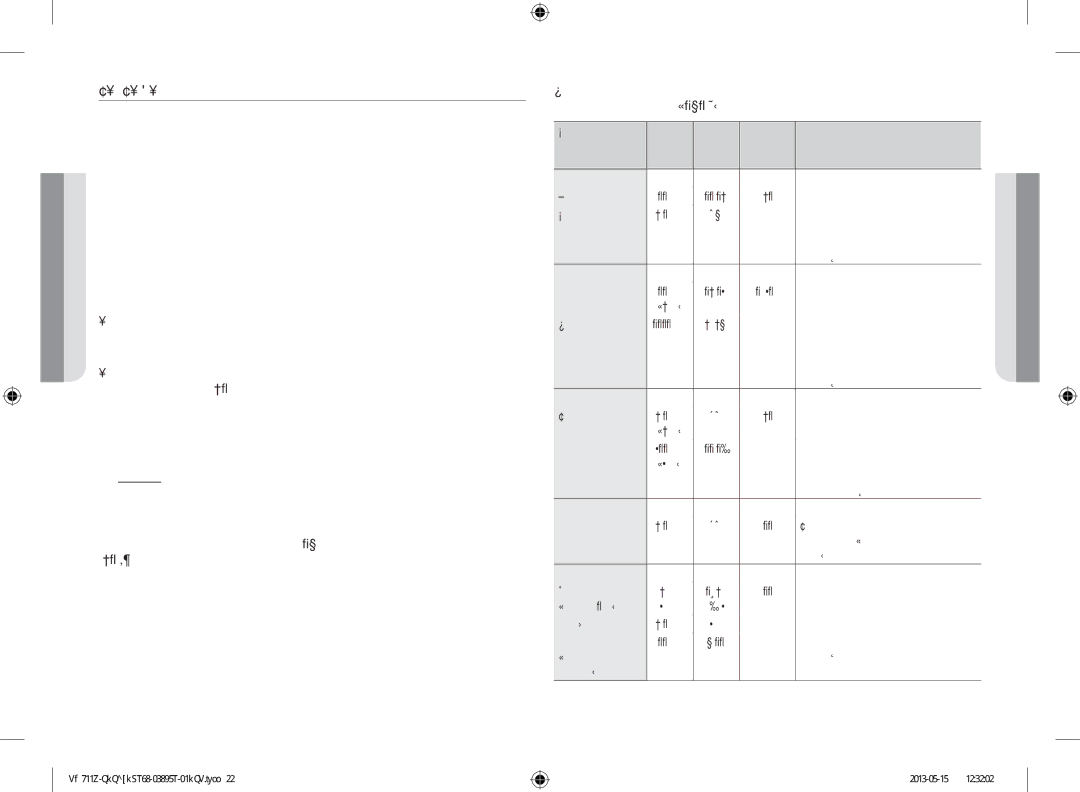 Samsung GW711K-B/BOL manual Размразяване 