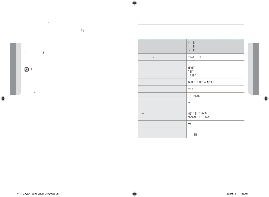 Samsung GW711K-B/BOL manual Технически Спецификации, Samsung, Модел GW712K GW713K 