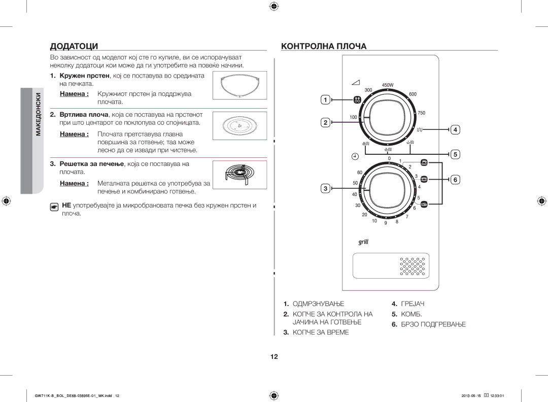 Samsung GW711K-B/BOL manual Додатоци, Контролна Плоча 