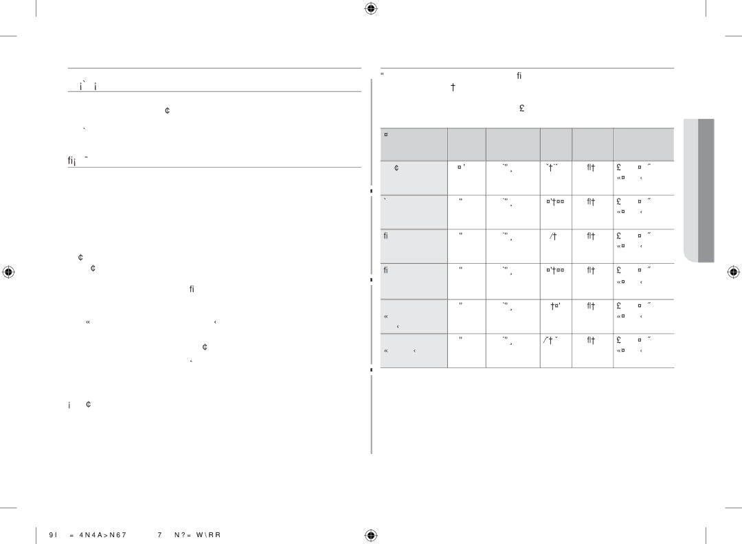 Samsung GW711K-B/BOL manual Водич ЗА Готвење, Микробранови, Садови за готвење со микробранови 