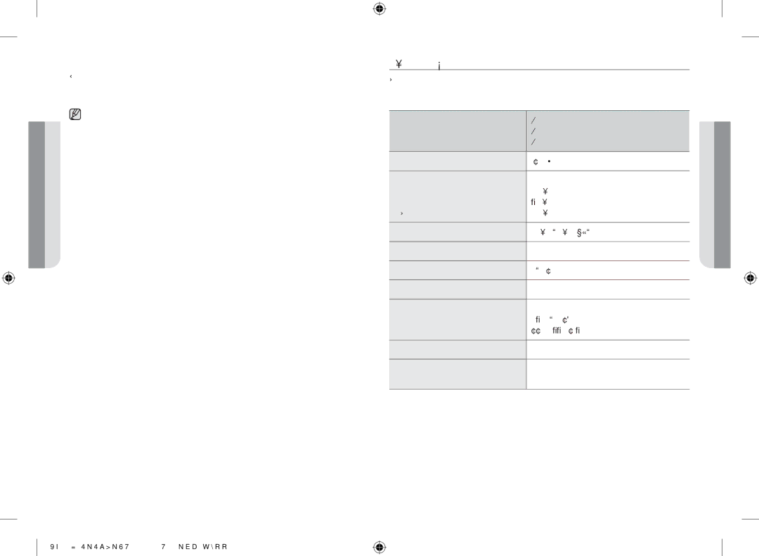 Samsung GW711K-B/BOL manual Tehničke Specifikacije, Model GW712K GW713K 