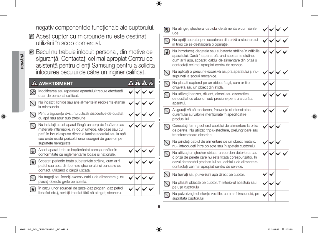 Samsung GW711K-B/BOL manual Negativ componentele funcţionale ale cuptorului 