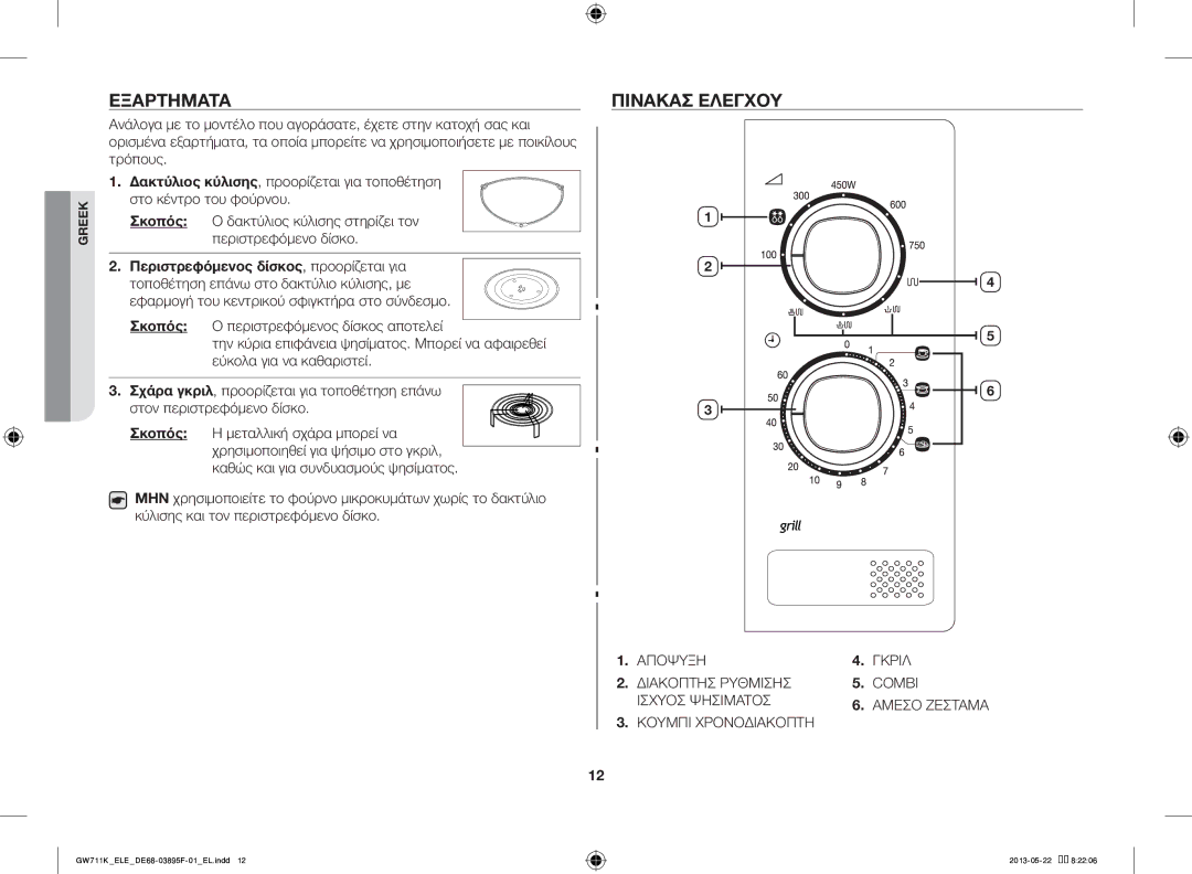 Samsung GW711K/ELE manual Εξαρτήματα, Πίνακασ Ελέγχου 