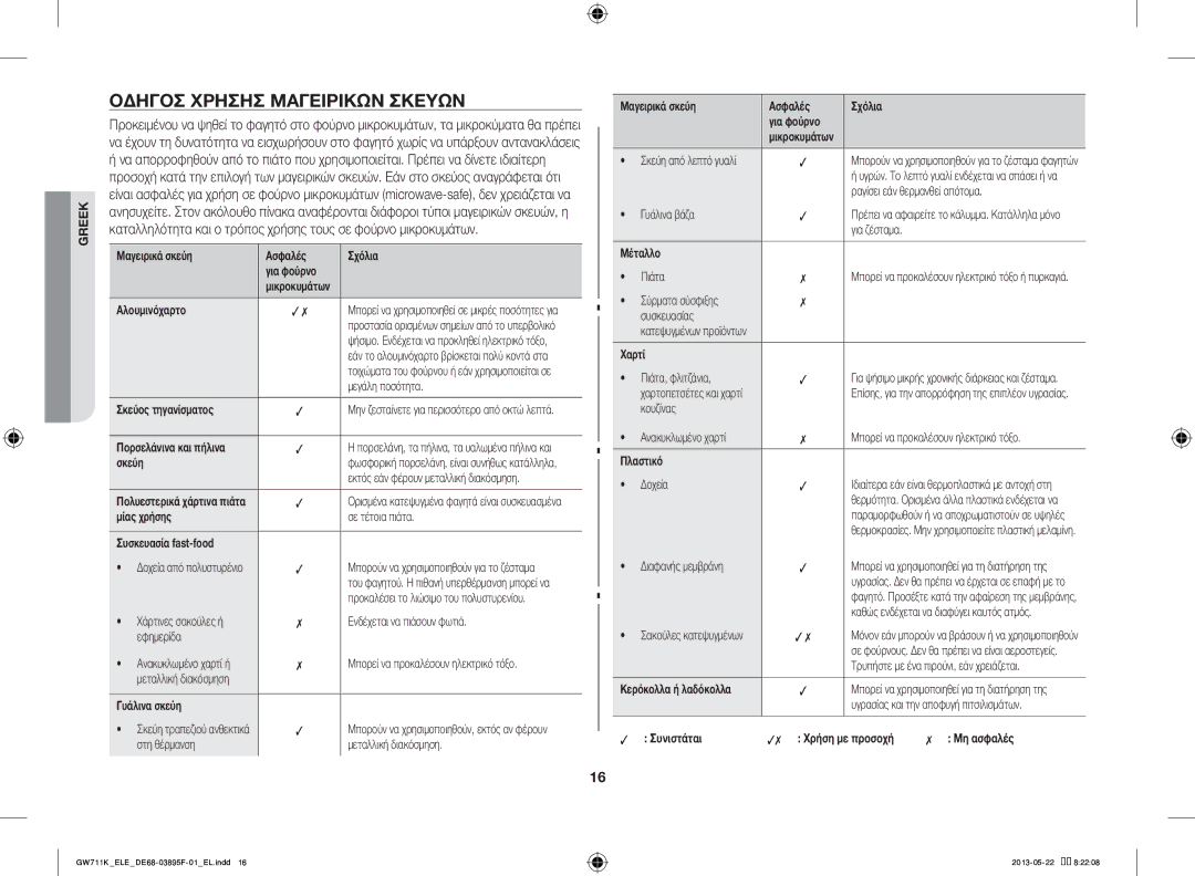 Samsung GW711K/ELE manual Οδηγόσ Χρήσησ Μαγειρικών Σκευών, Αλουμινόχαρτο 