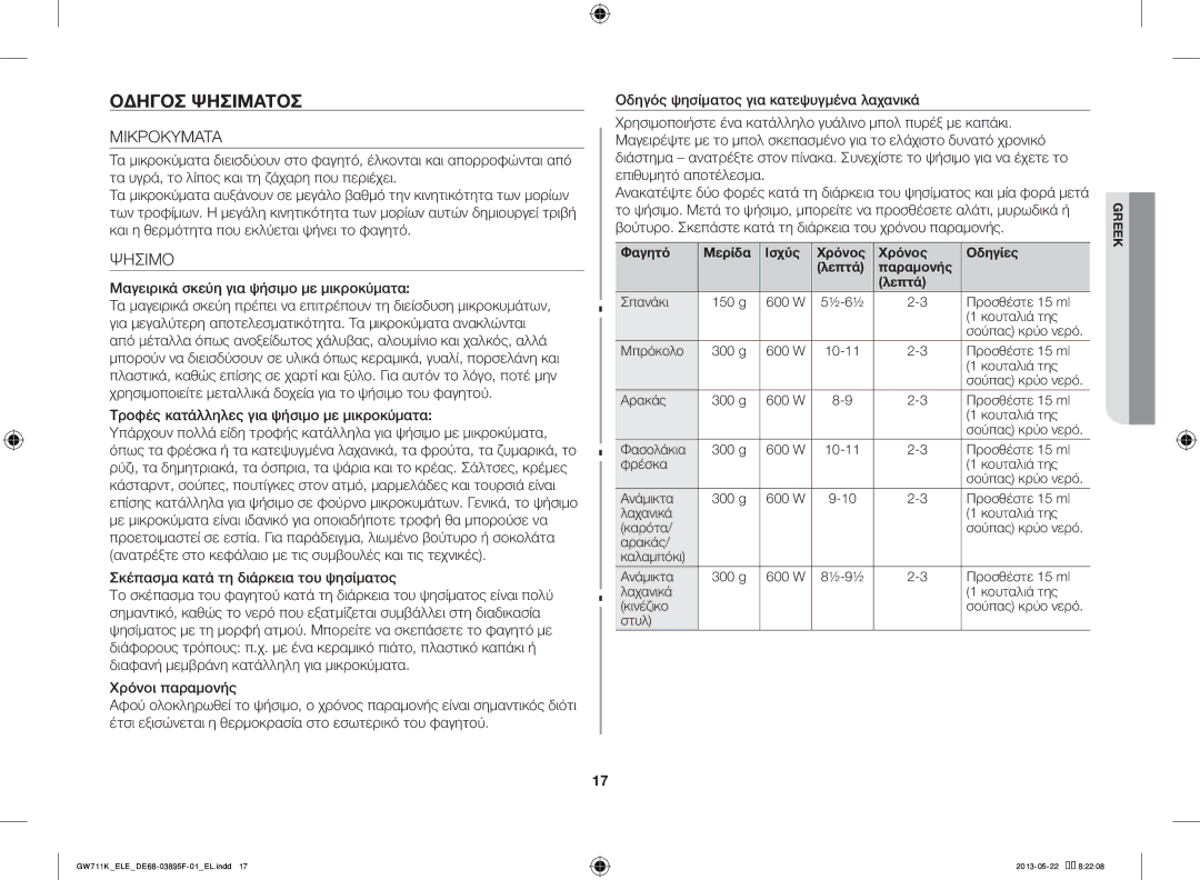 Samsung GW711K/ELE manual Οδηγόσ Ψησίματοσ, Μικροκυματα, Ψησιμο, Μαγειρικά σκεύη για ψήσιμο με μικροκύματα 