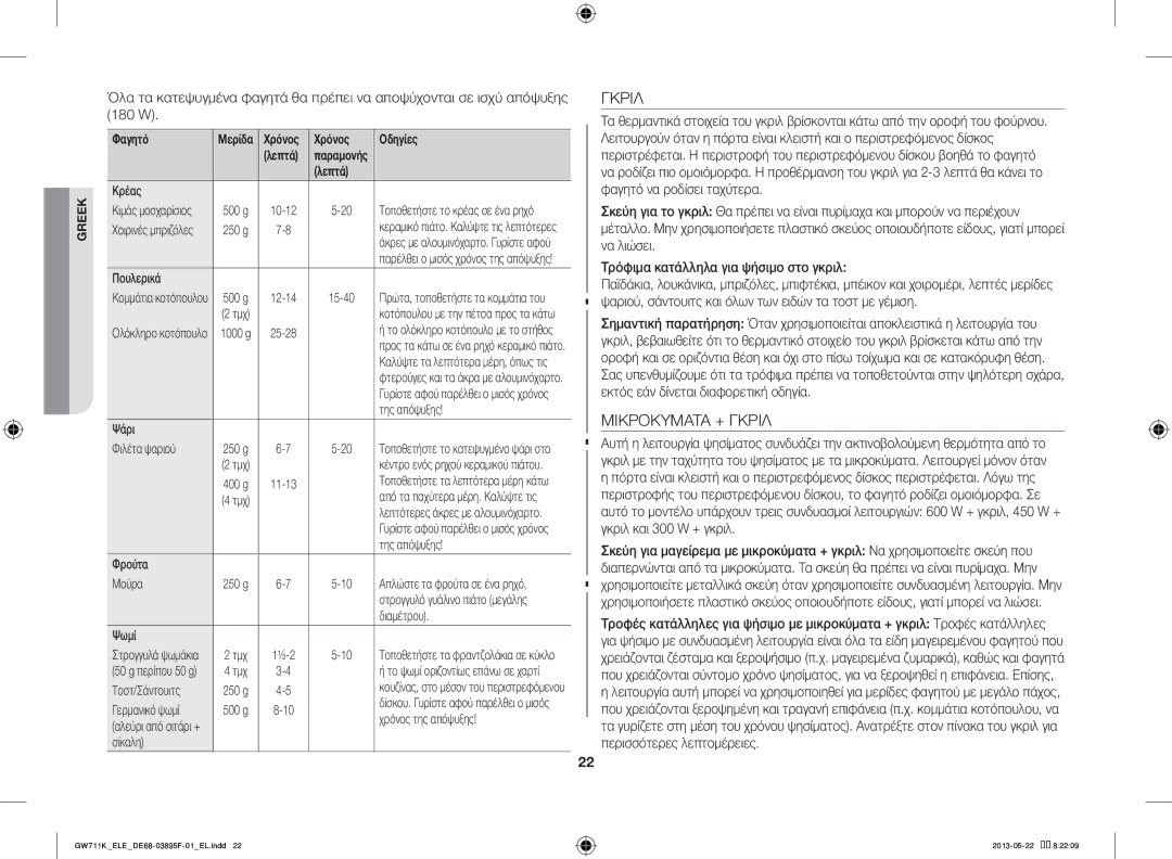 Samsung GW711K/ELE manual Μικροκυματα + Γκριλ 