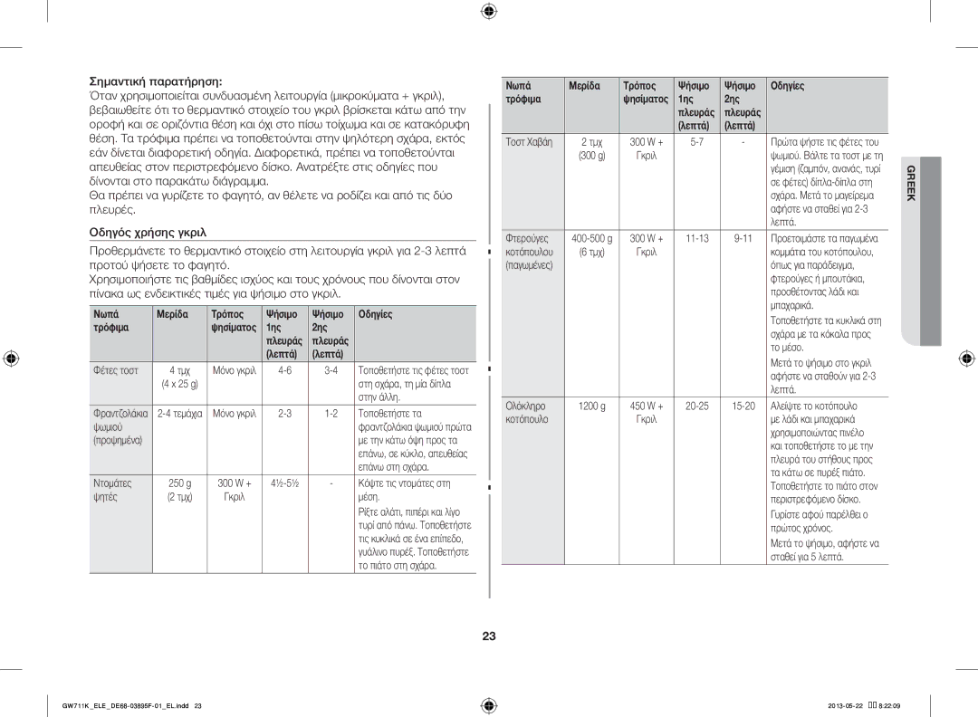 Samsung GW711K/ELE manual Φέτες τοστ, Στη σχάρα, τη μία δίπλα, Στην άλλη, Τοποθετήστε τα, Ψωμιού, Επάνω στη σχάρα, Ντομάτες 