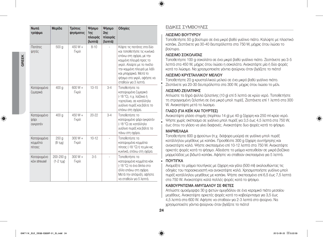 Samsung GW711K/ELE manual Ειδικεσ Συμβουλεσ 