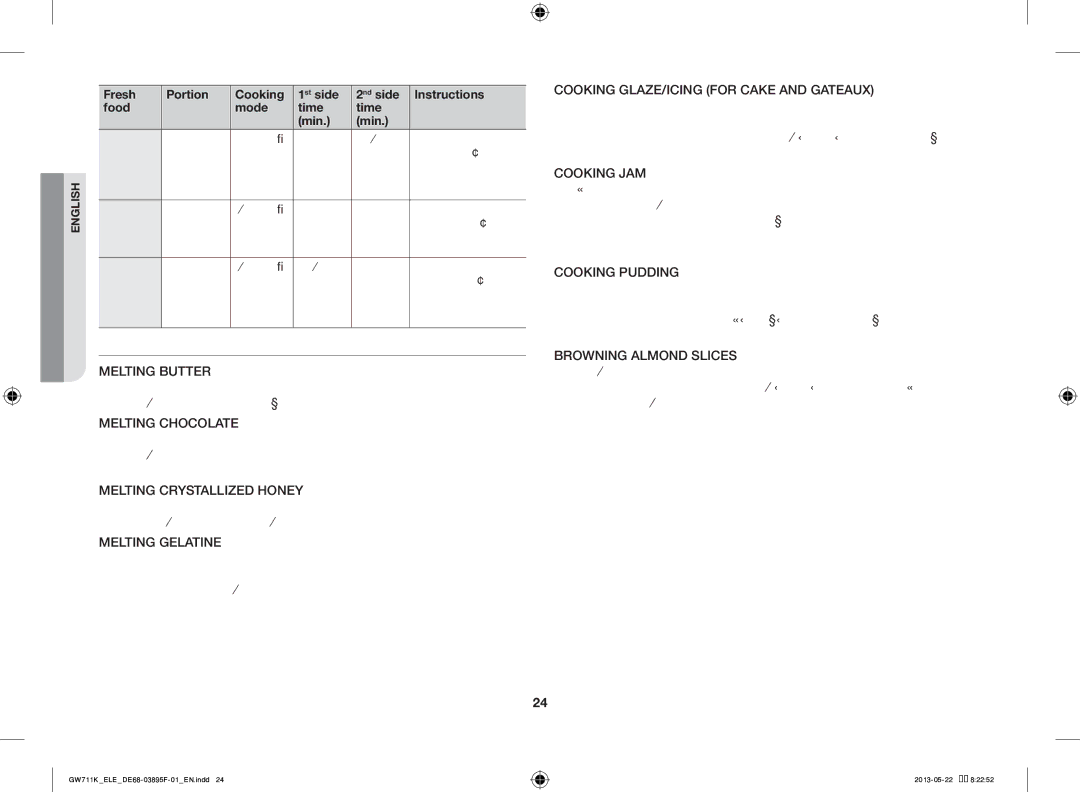 Samsung GW711K/ELE manual Special Hints, Stir several times well during cooking 