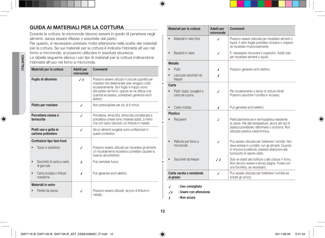 Samsung GW711K/XET manual Guida ai materiali per la cottura 