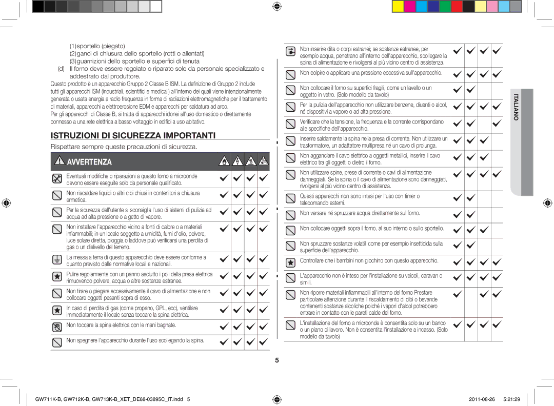 Samsung GW711K/XET manual Istruzioni di sicurezza importanti, Avvertenza 