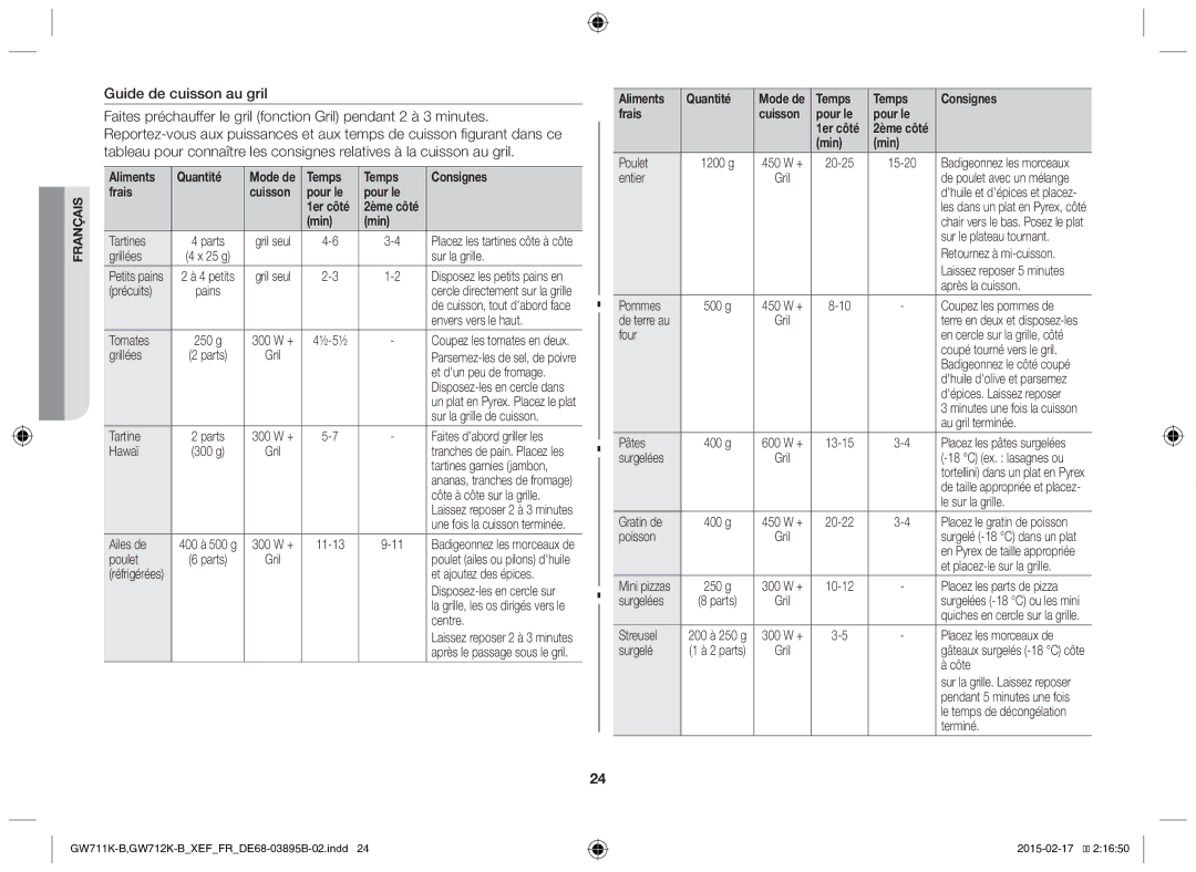 Samsung GW712K/XEF manual Aliments Quantité, Temps Consignes Frais, Pour le 