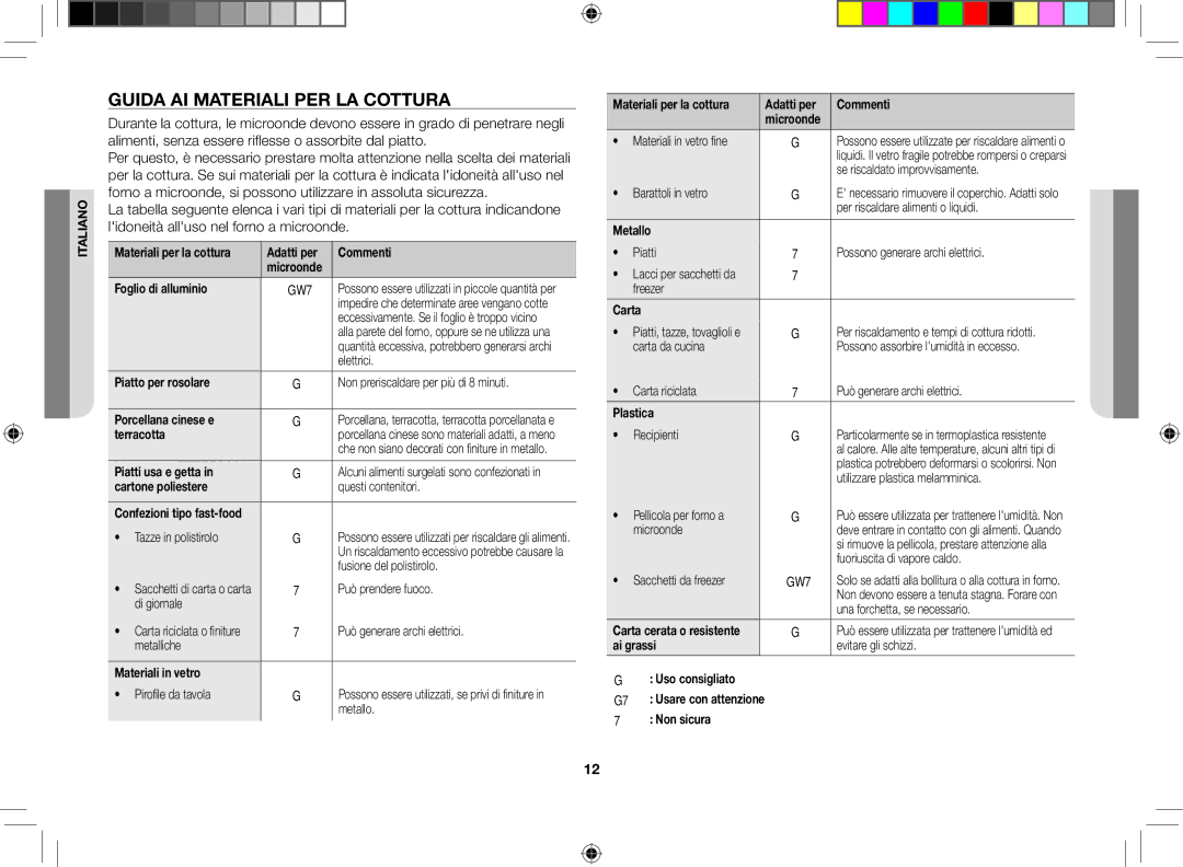 Samsung GW712K/XET manual Guida ai materiali per la cottura 